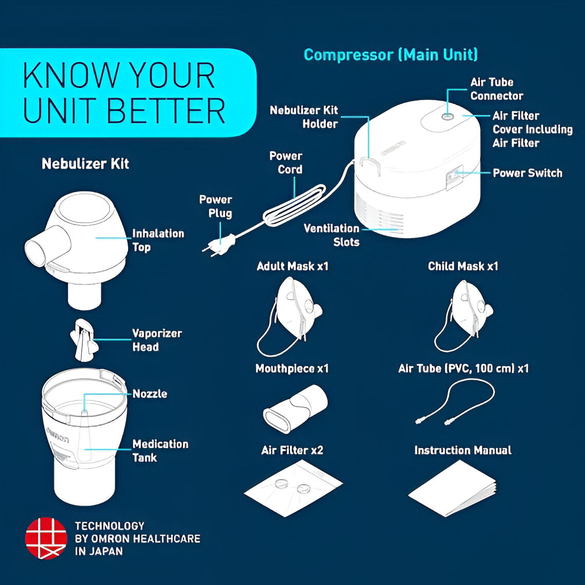 COMPRESSOR NEBULIZE SYSTEM