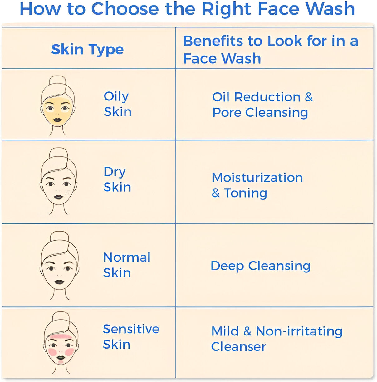 CLARINA ANTIACNE FACEWASH 60ML
